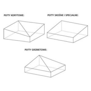 spadki dachowe Yetico rysunek