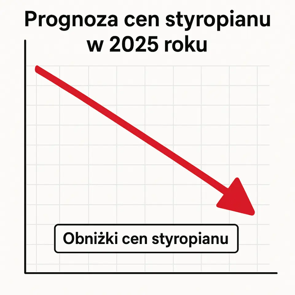 ceny styropianu 2025 prognozy