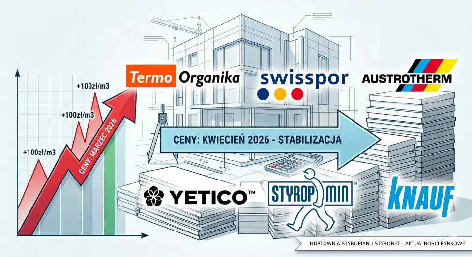 ceny styropianu kwiecień 2026 aktualności rynkowe