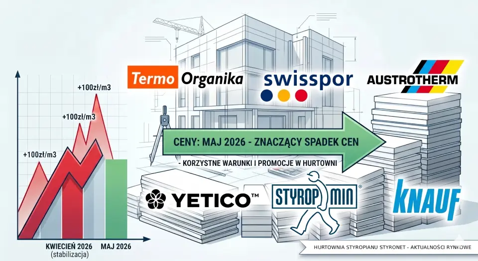 Gwałtowne przetasowania na rynku cen styropianu i XPS – maj 2026